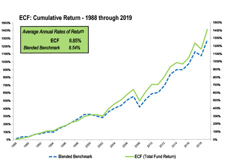 Invest-Returns-1988-2018-450x325.jpg