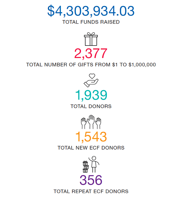 ECRRF-By-The-Numbers.png